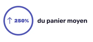 Augmentation de 250% du panier moyen