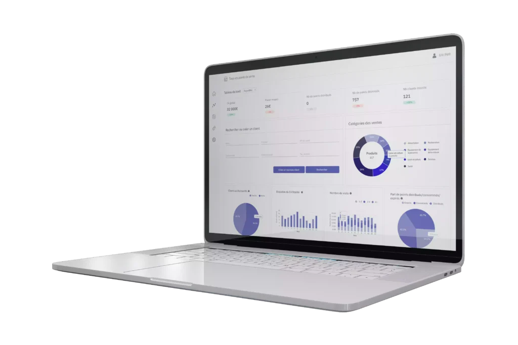 dashboard fidélité