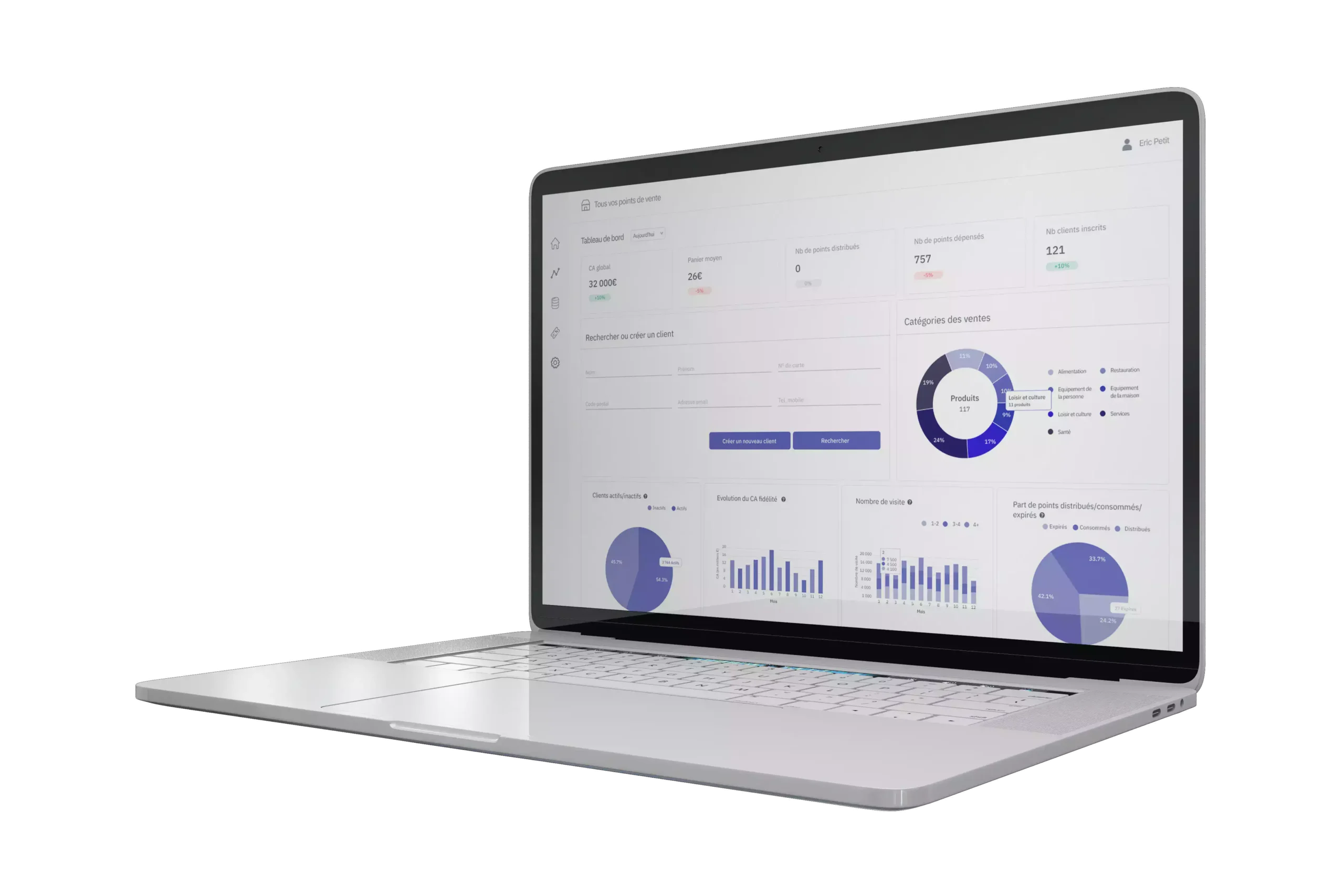 dashboard fidélité